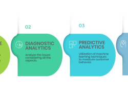 Business Intelligence In Manufacturing Industry Business Intelligence In Manufacturing Industry