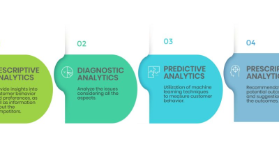 Business Intelligence In Manufacturing Industry