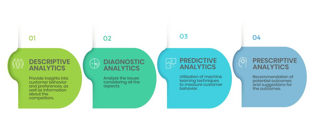 Business intelligence in manufacturing industry