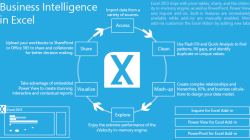 Microsoft business intelligence consultant