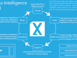 microsoft business intelligence consultant Insights and Trends