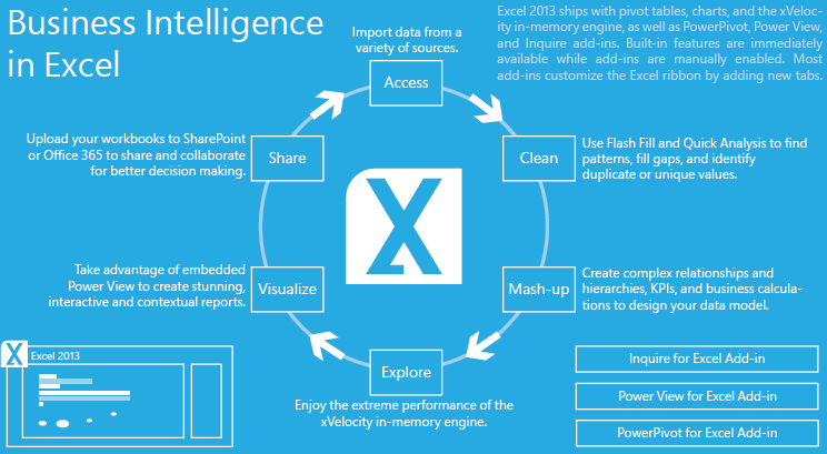 Microsoft business intelligence consultant