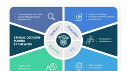 Ethical Frameworks For Decision Making In Modern Society