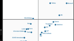 Gartner business intelligence magic quadrant 2024