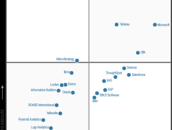 Gartner Business Intelligence Magic Quadrant 2024 Insights