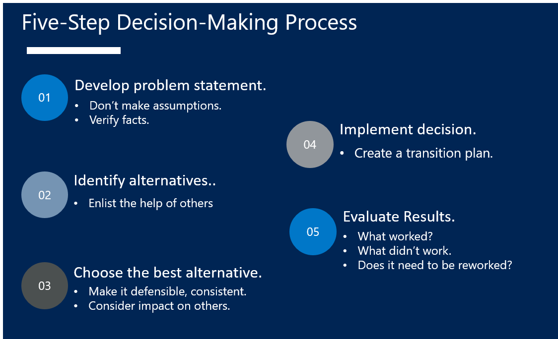 Process of ethical decision making