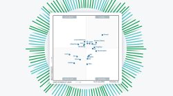 Quadrant gartner magic business intelligence bi data integration 2013 vs what big winners losers changed since has expand click etl