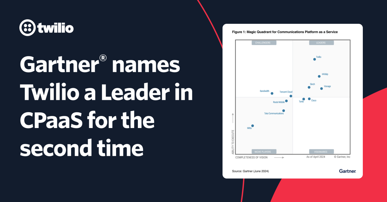 ThoughtSpot Named a Leader in the 2024 Gartner Magic Quadrant for ...