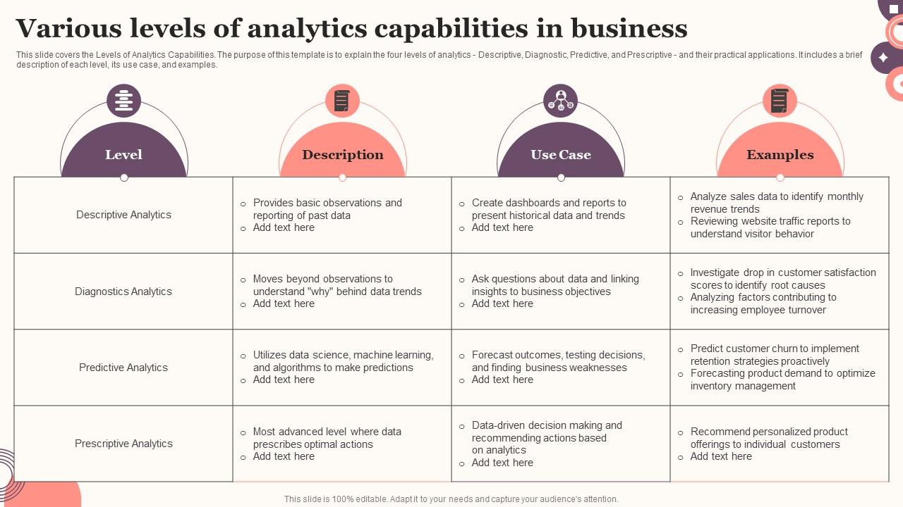 Critical capabilities for analytics and business intelligence platforms