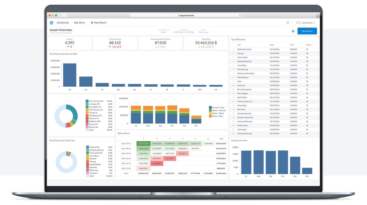 Analytics/business intelligence software