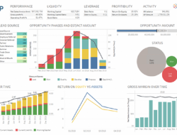 Zap Business Intelligence And Its Transformative Impact