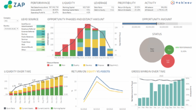 Zap Business Intelligence And Its Transformative Impact