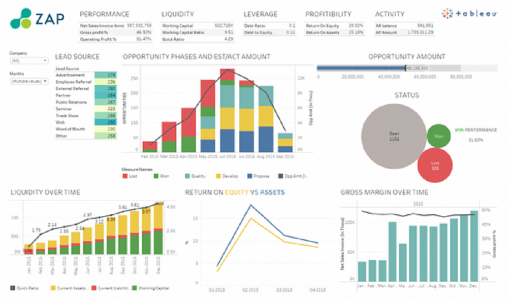 Sap business one Sap business one