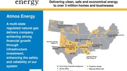 Atmos energy for business