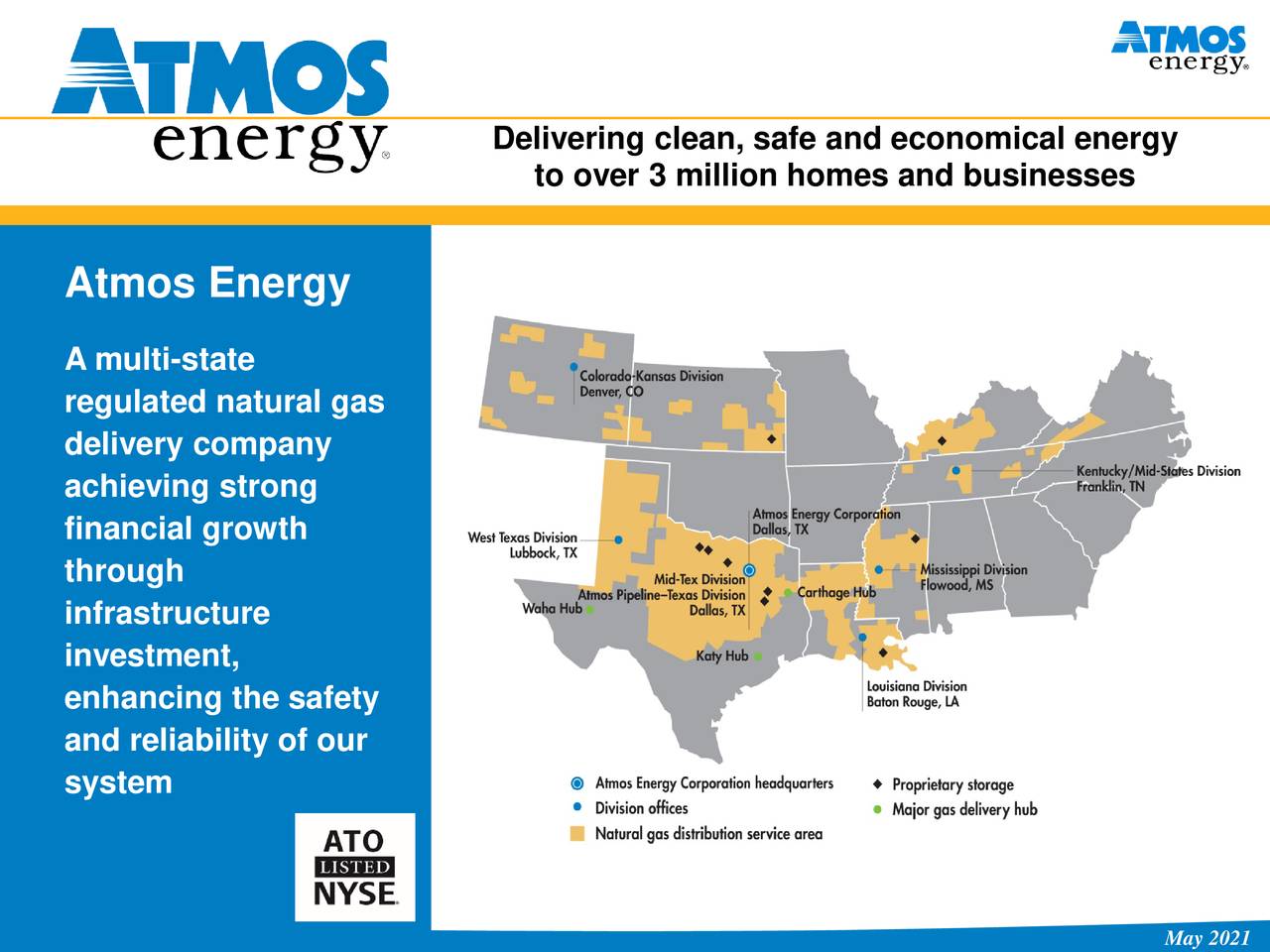 Atmos energy for business
