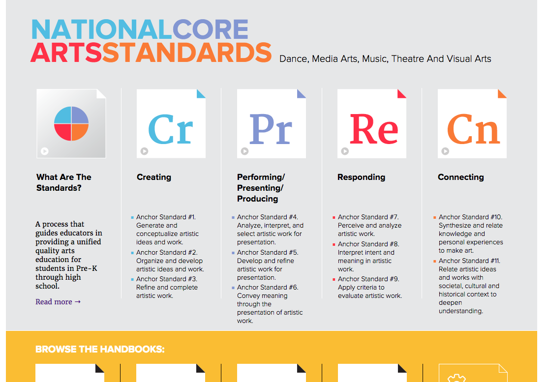 Music standards core arts national teachers elementary bloom cori educational pay browse created official resources store over lesson plans Music standards core arts national teachers elementary bloom cori educational pay browse created official resources store over lesson plans