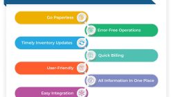 Retail shop billing software transforming sales operations