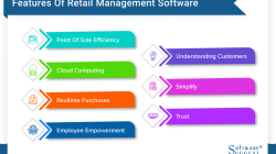 Retail shop software