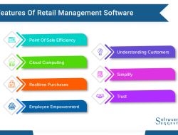 Retail Shop Software For Modern Business Needs