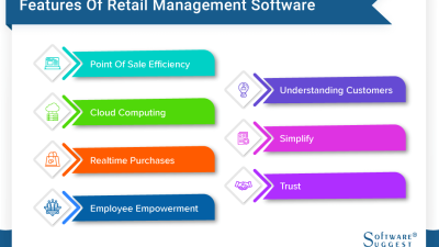 Retail Shop Software For Modern Business Needs