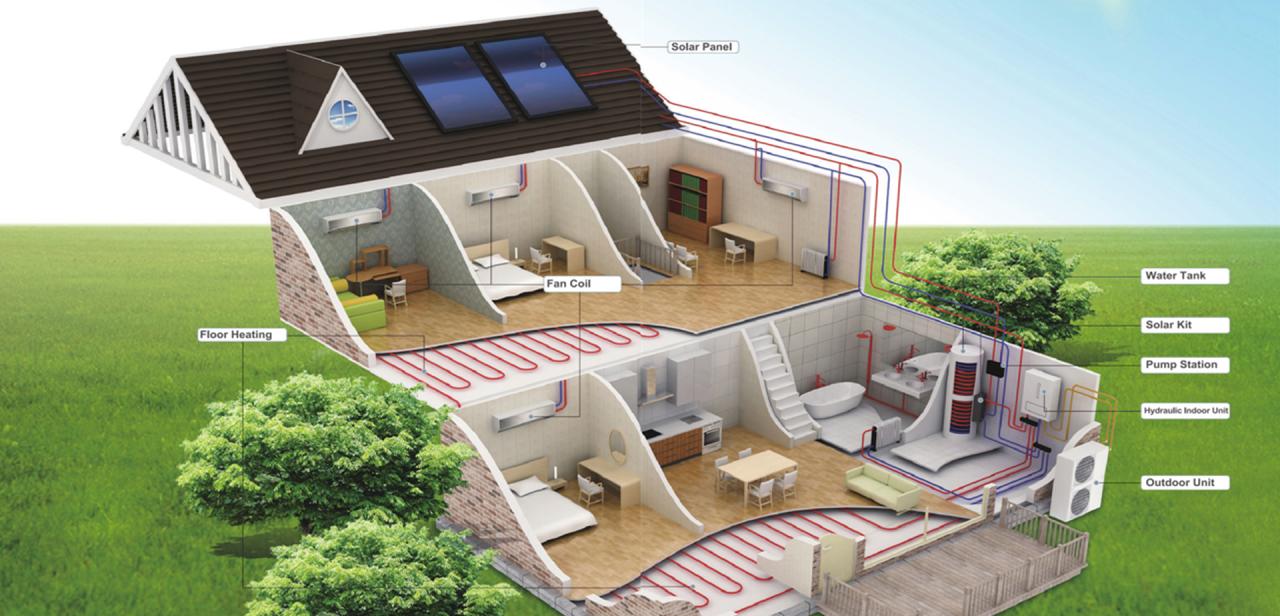 Hvac energy solutions