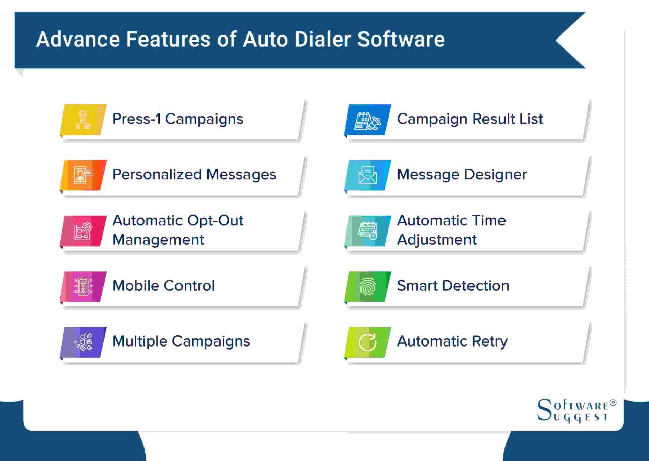 Dialer pc Dialer pc