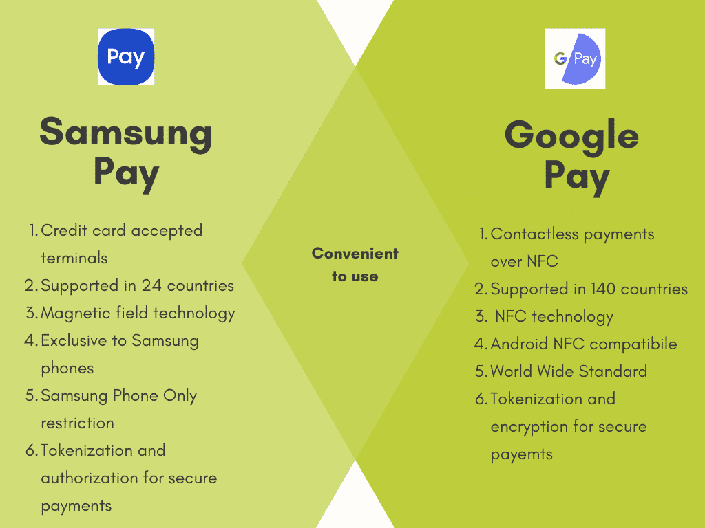 Wallets pays ewallet Wallets pays ewallet